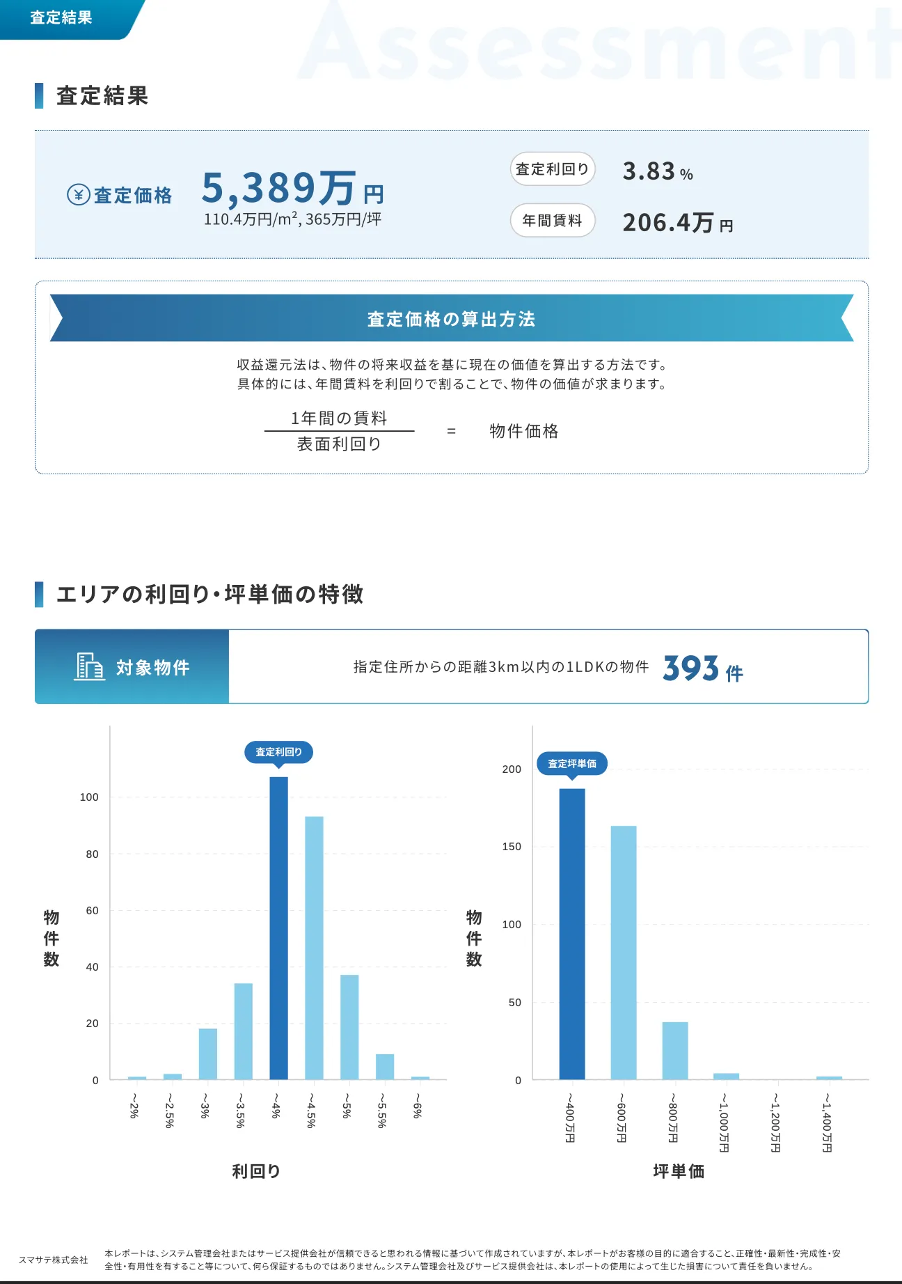 査定報告書の自動作成