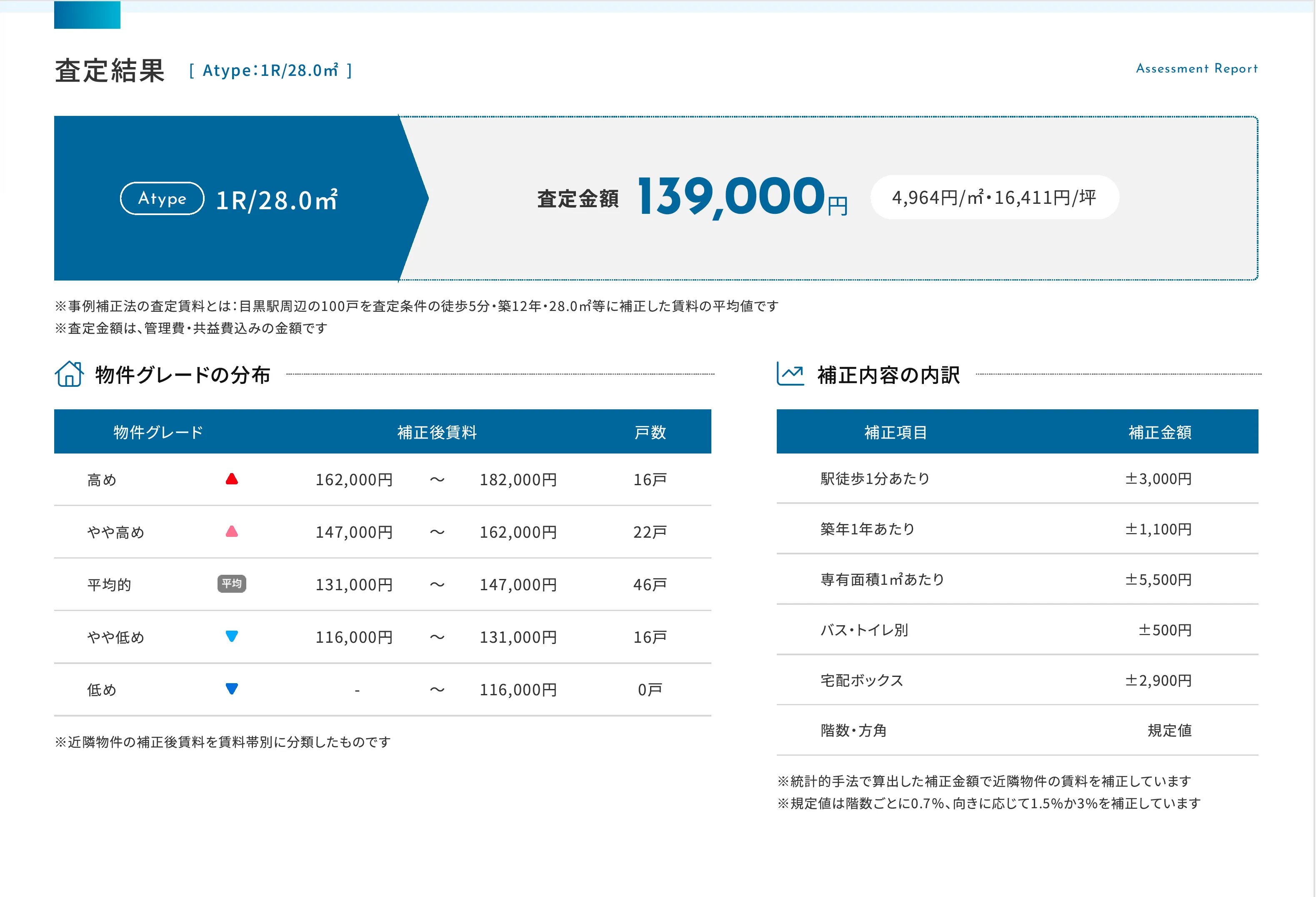 賃料査定画面