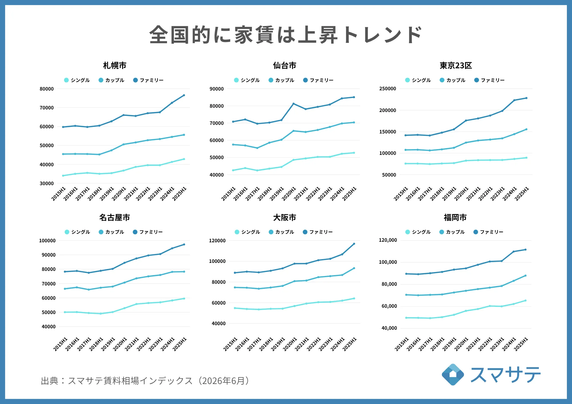 全国賃料推移データ