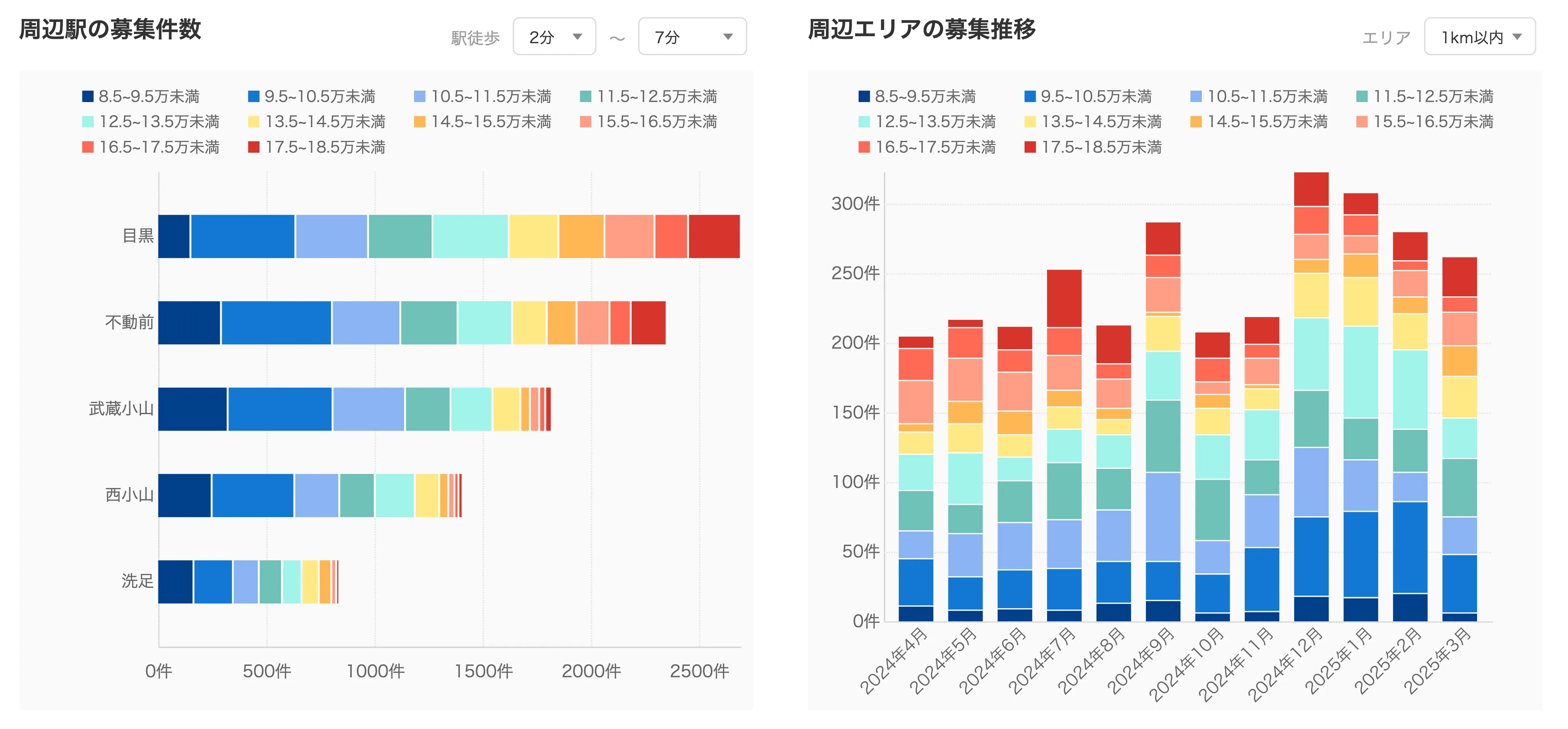 市場データ分析画面