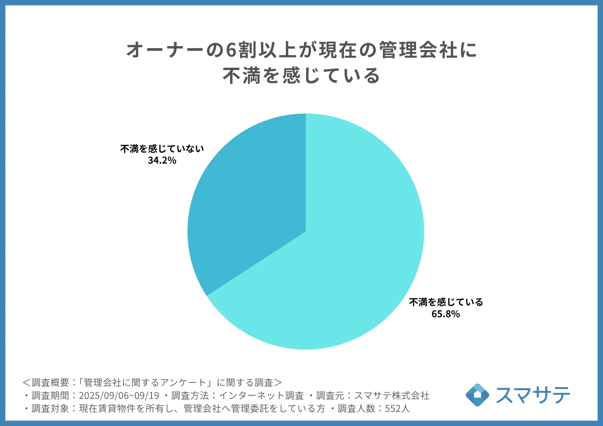 オーナーの管理会社への不満