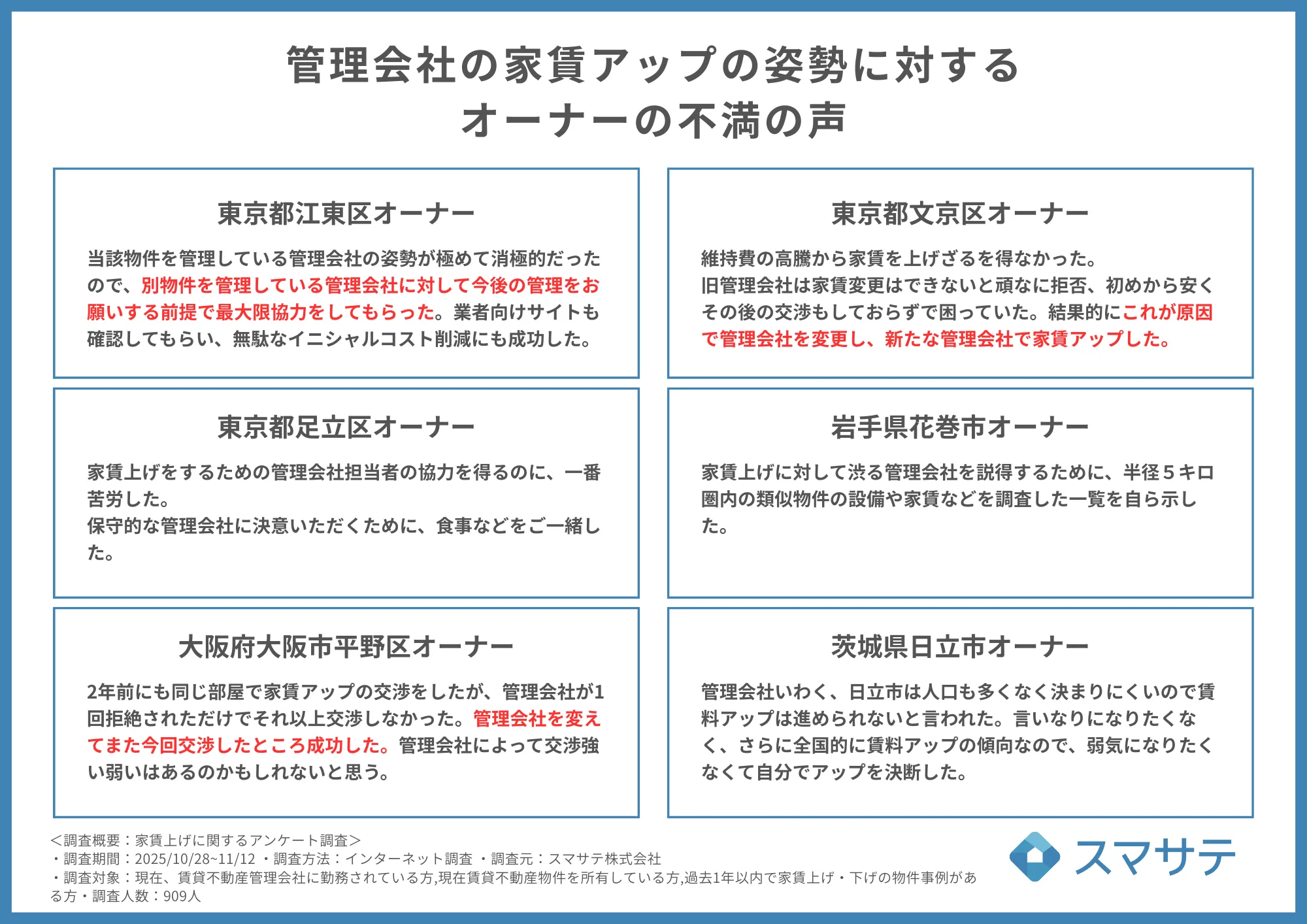 オーナー満足度との関係