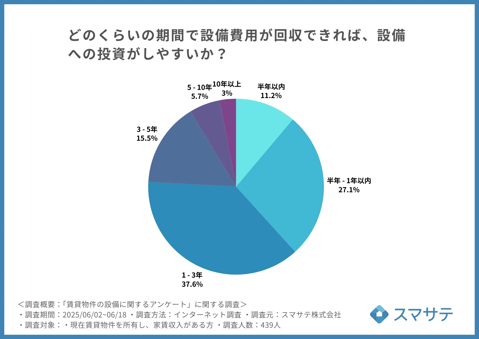 設備投資の費用回収期間