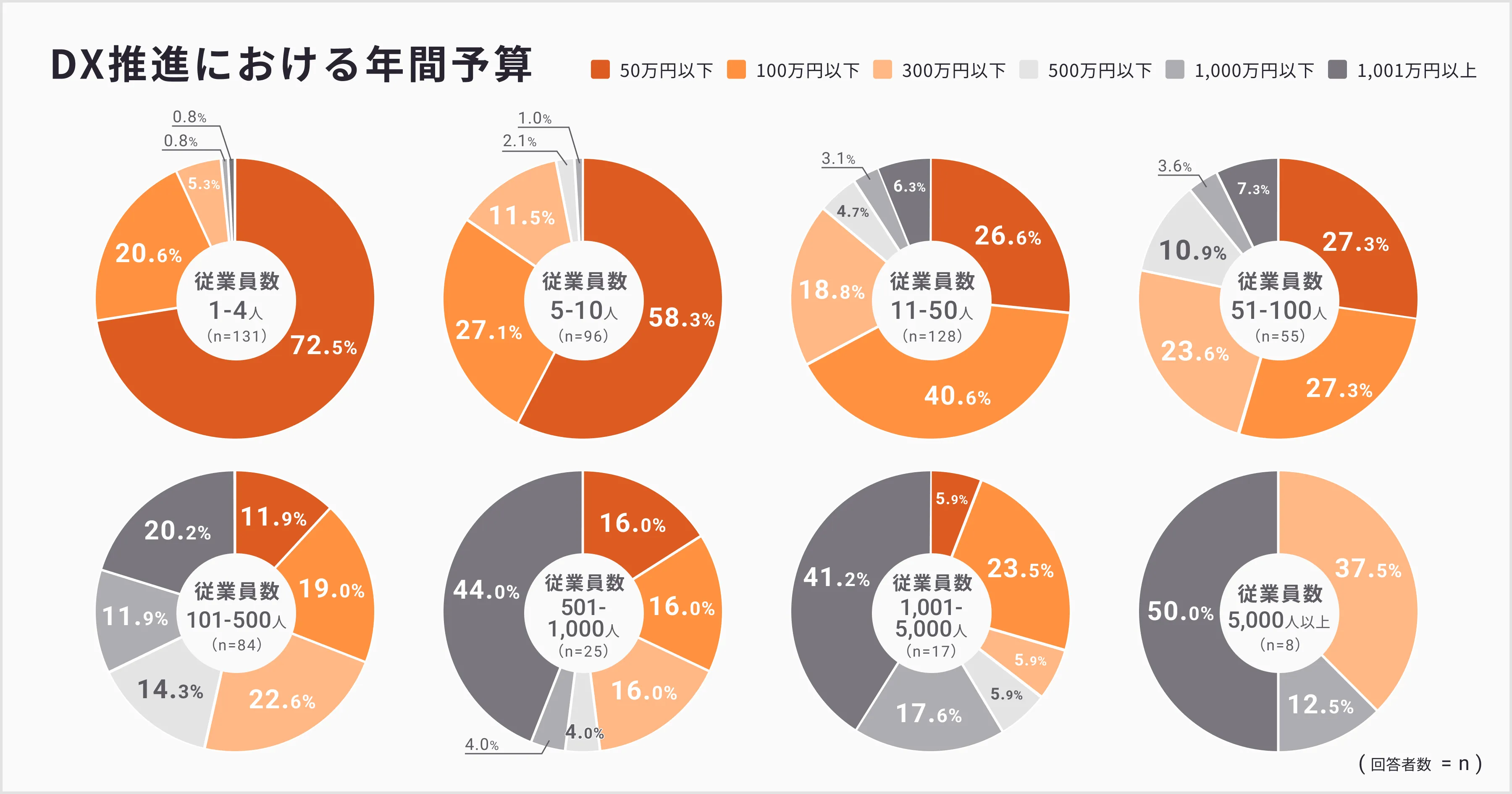 DX推進の目的