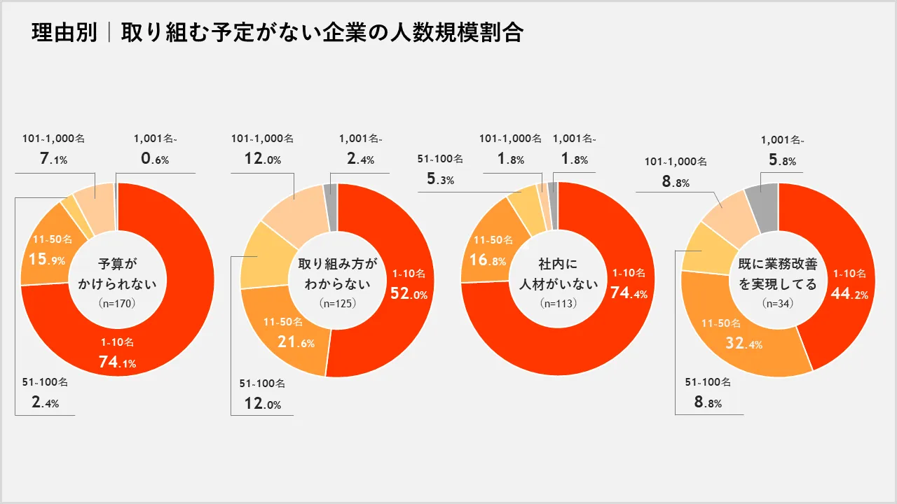 情報収集方法