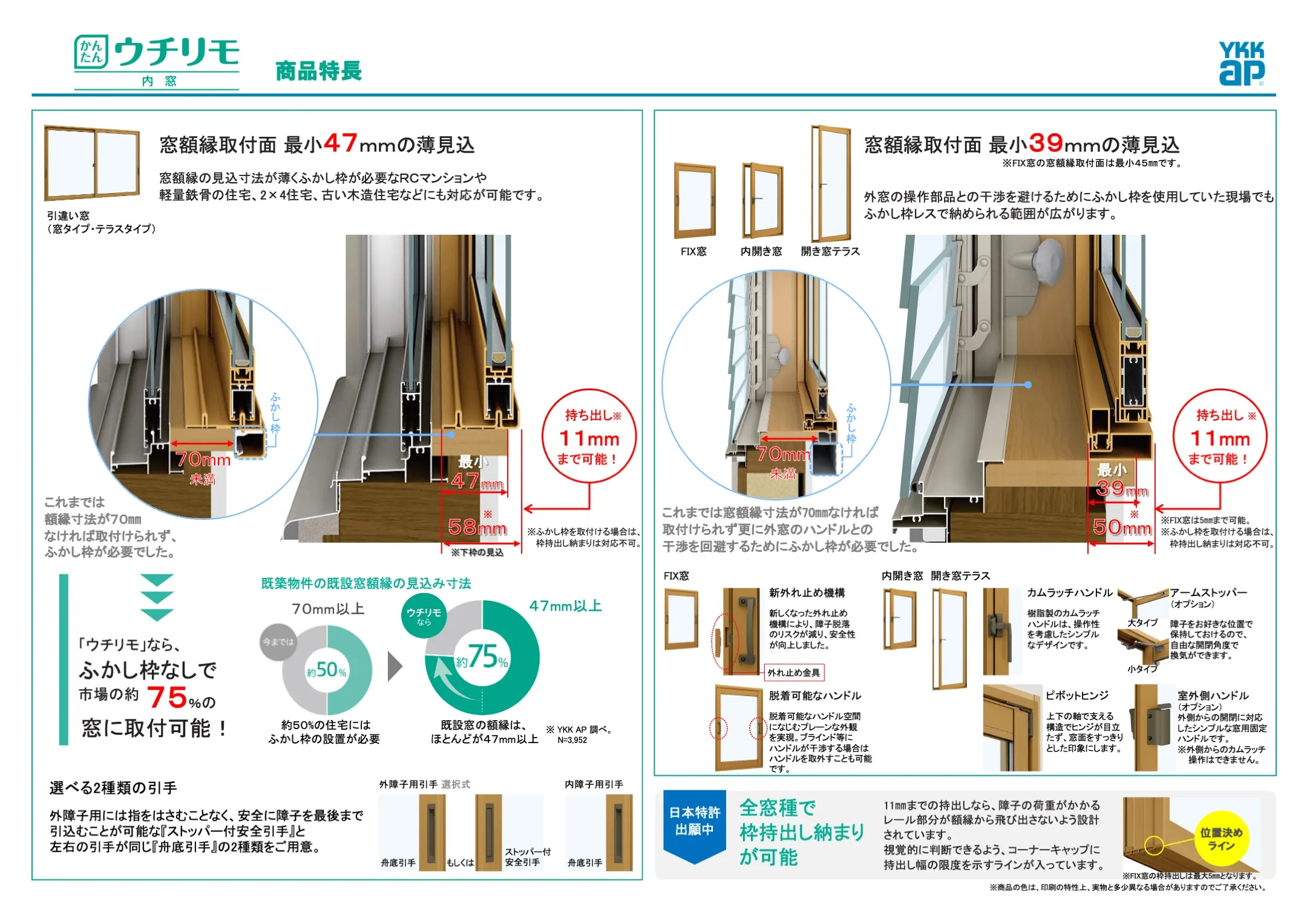 YKK AP 内窓「ウチリモ」商品特長