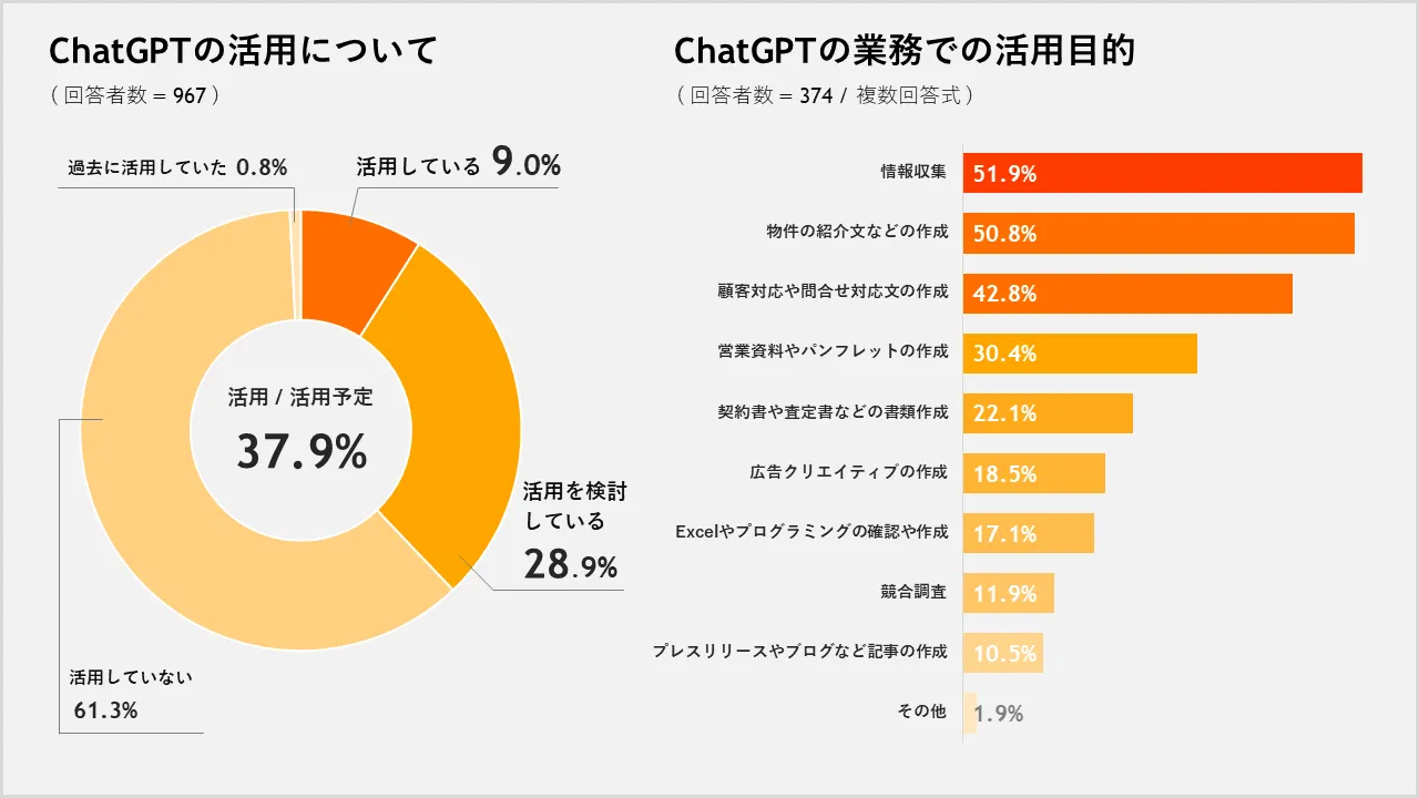 DXに取り組まない理由