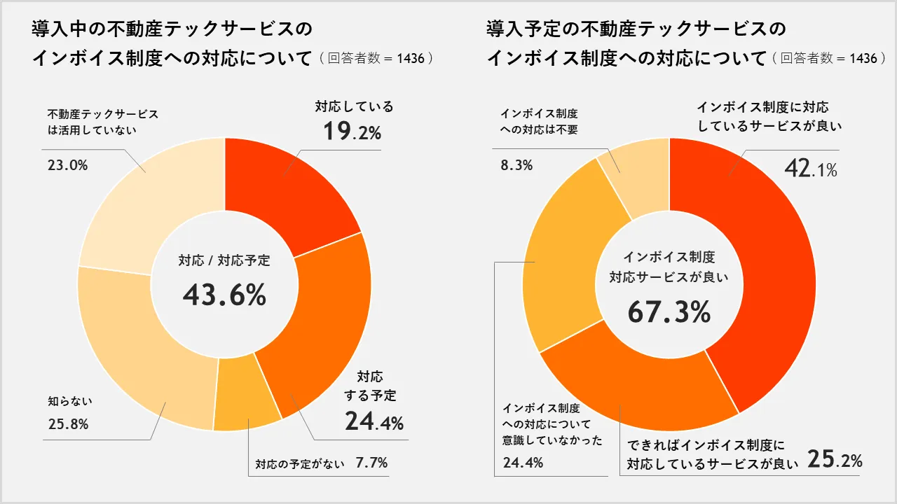 ChatGPT活用状況
