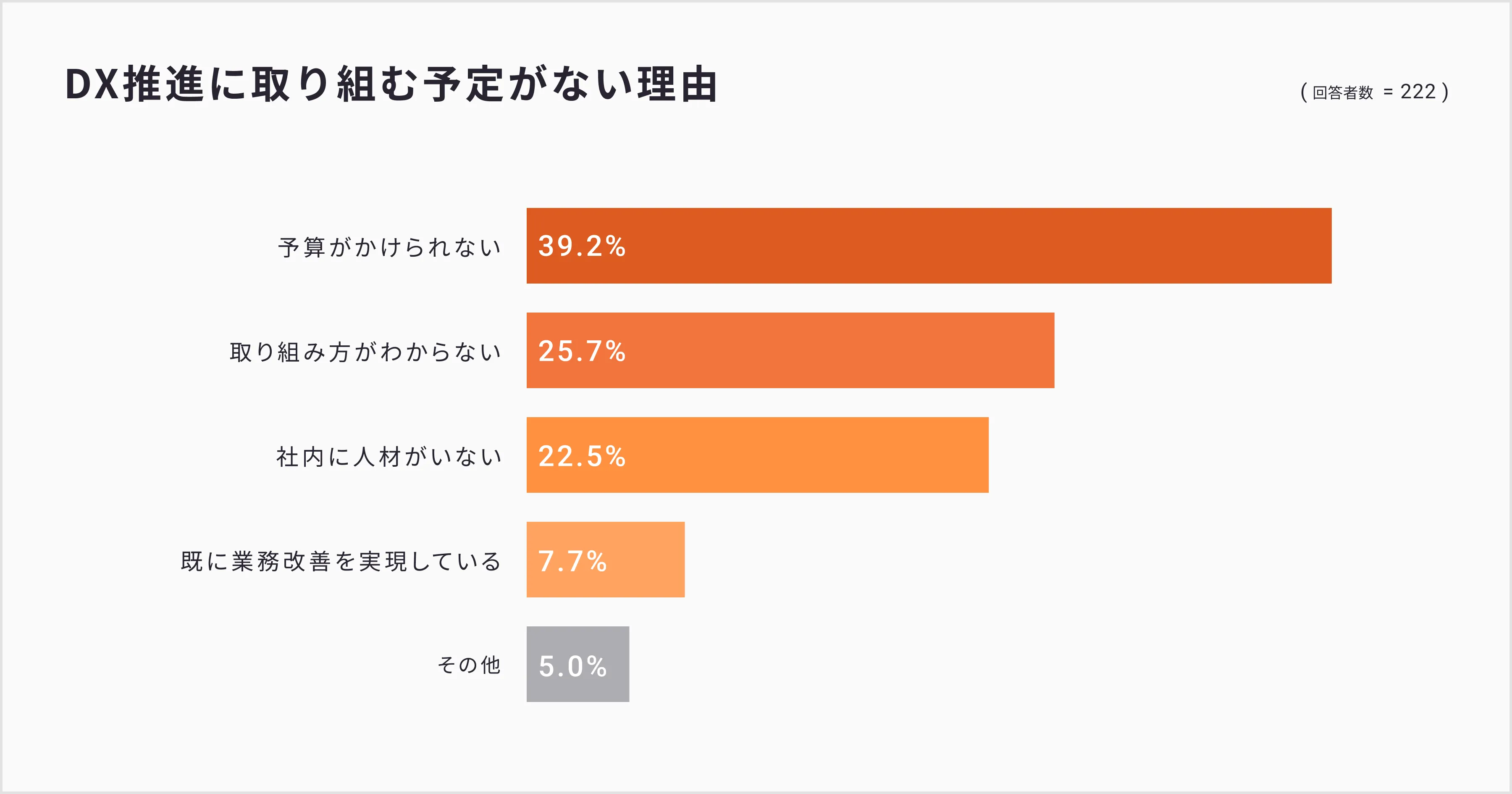 DX推進の苦労