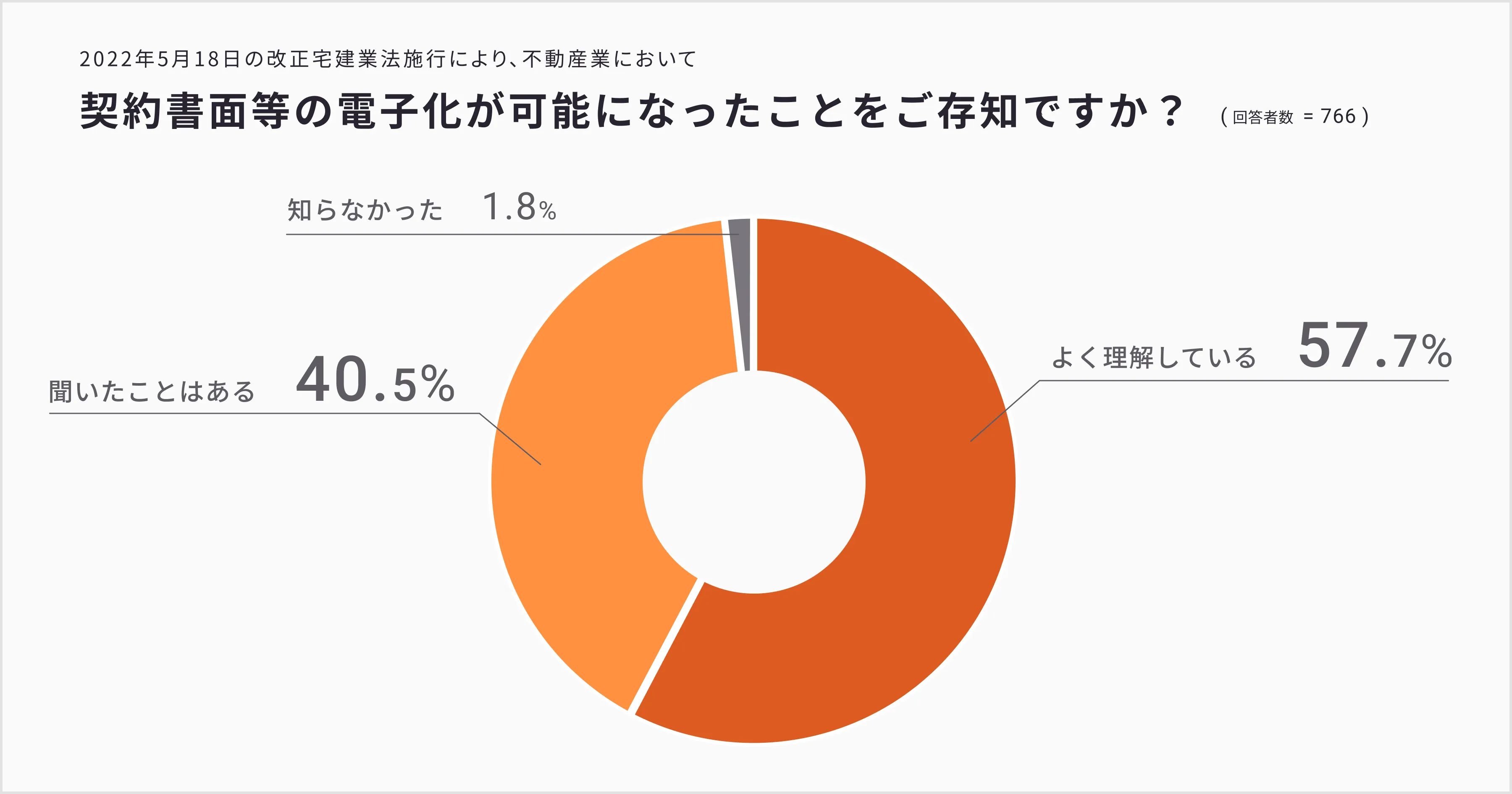DXに取り組まない理由