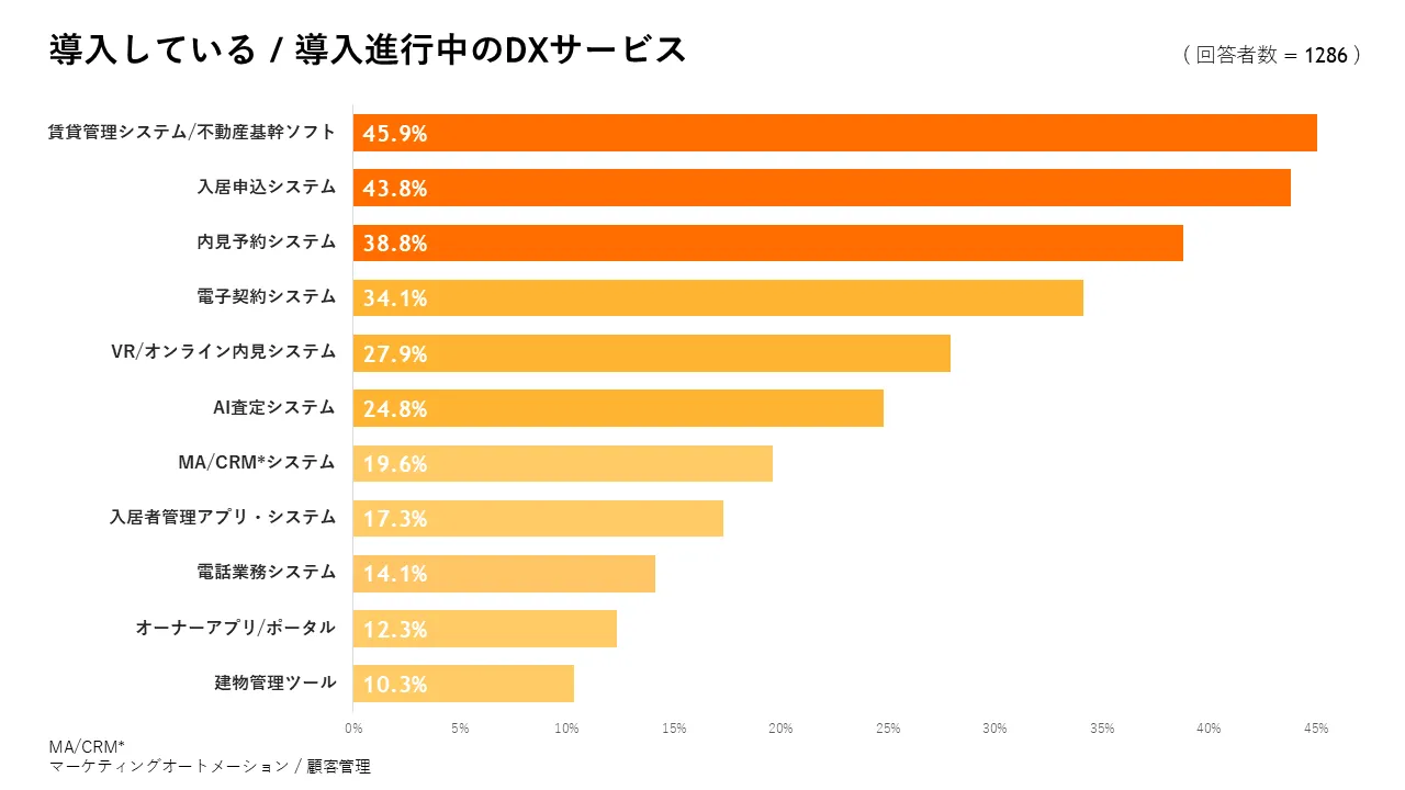 情報収集の方法