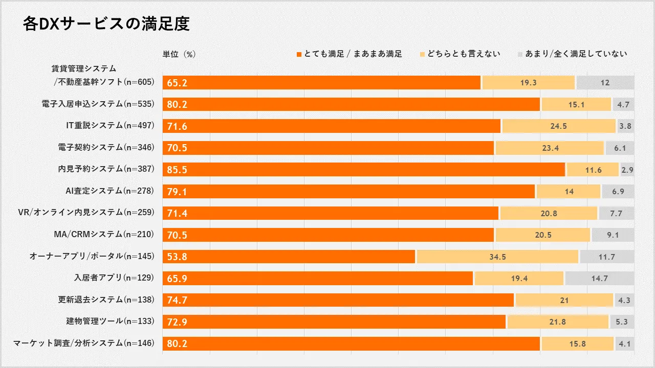 システム導入状況