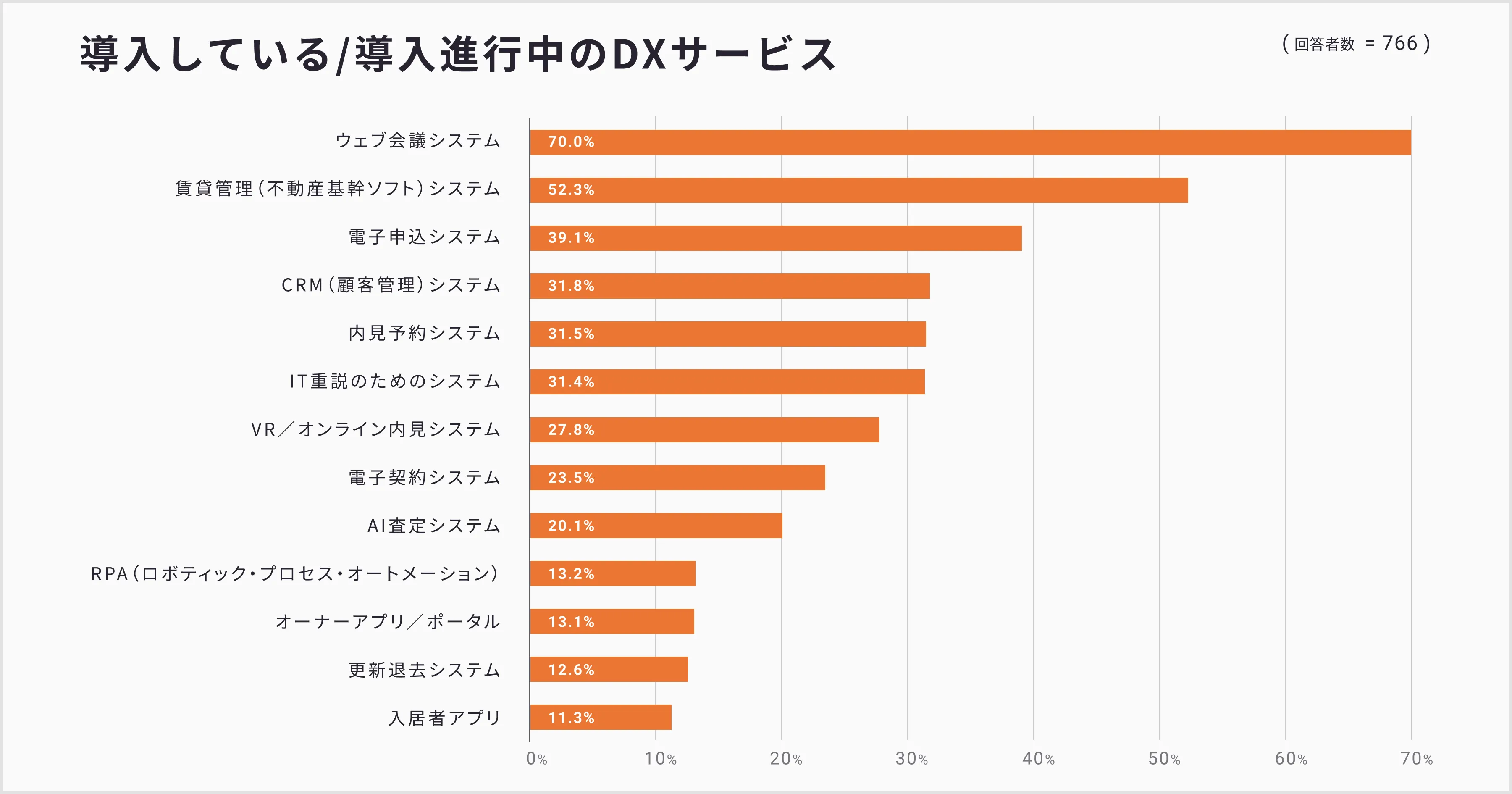 書面電子化の認知度