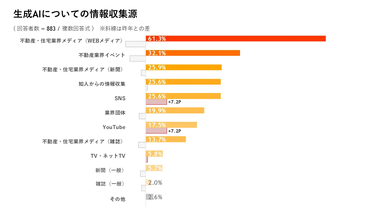 回答企業属性