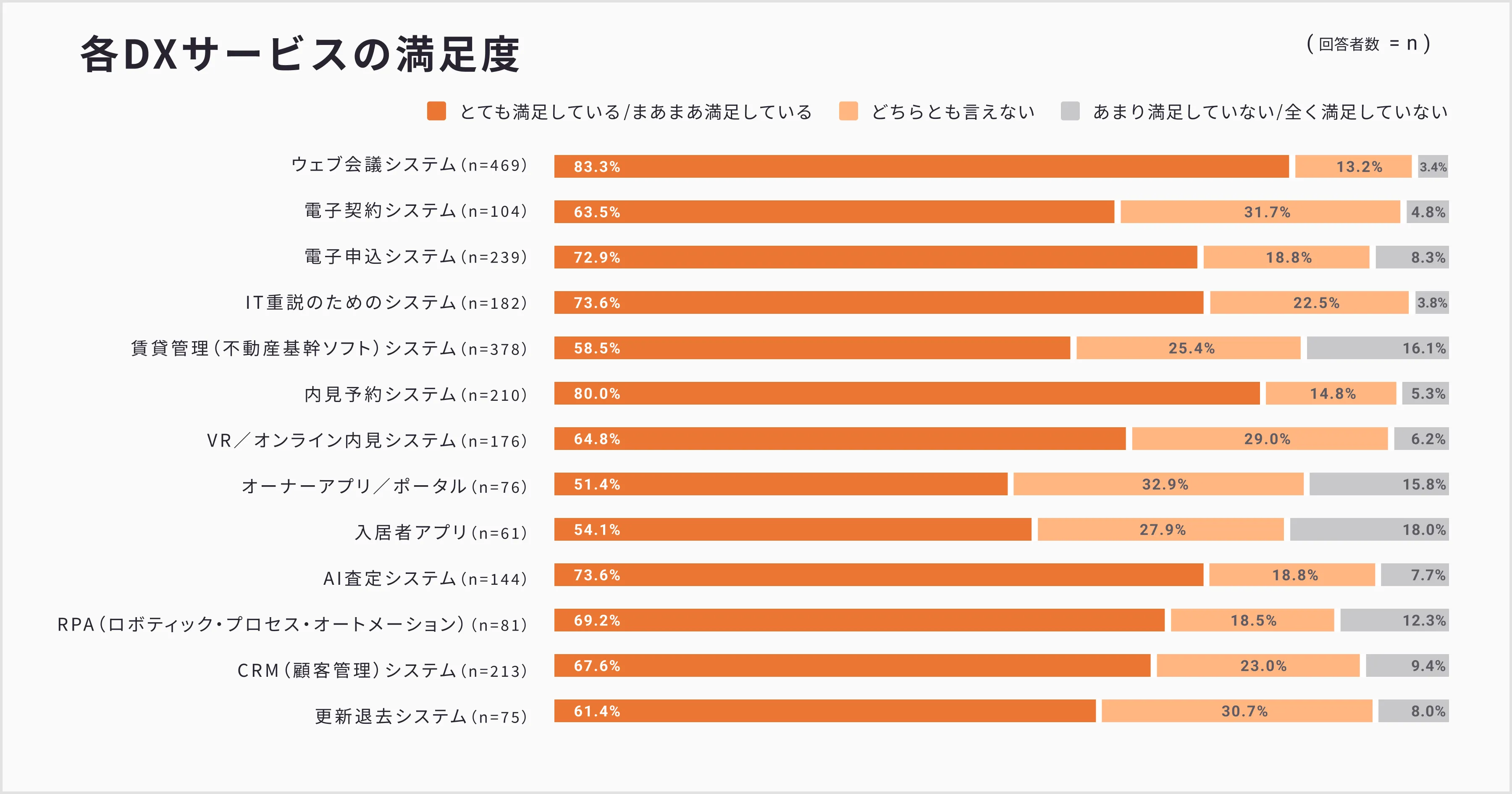 DXサービス導入検討状況