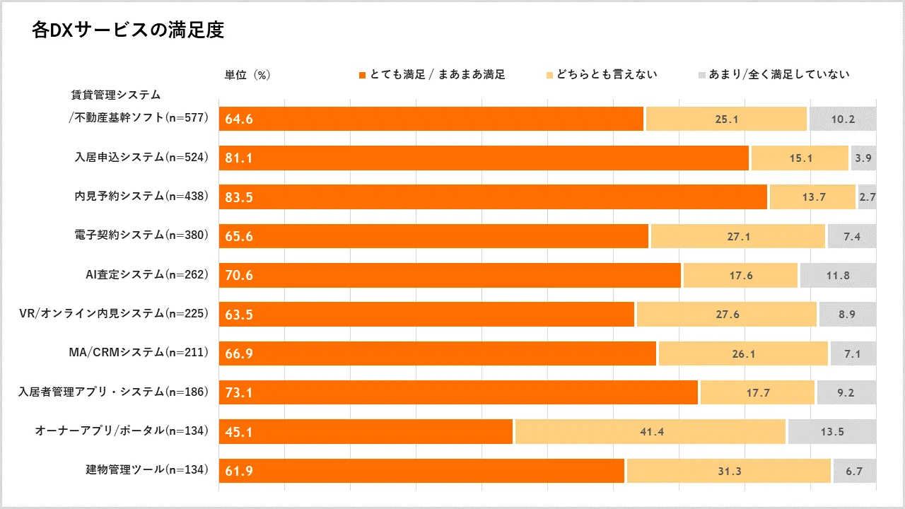 システム満足度