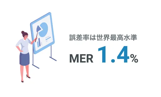 20億件の不動産データと世界最高水準のAI精度