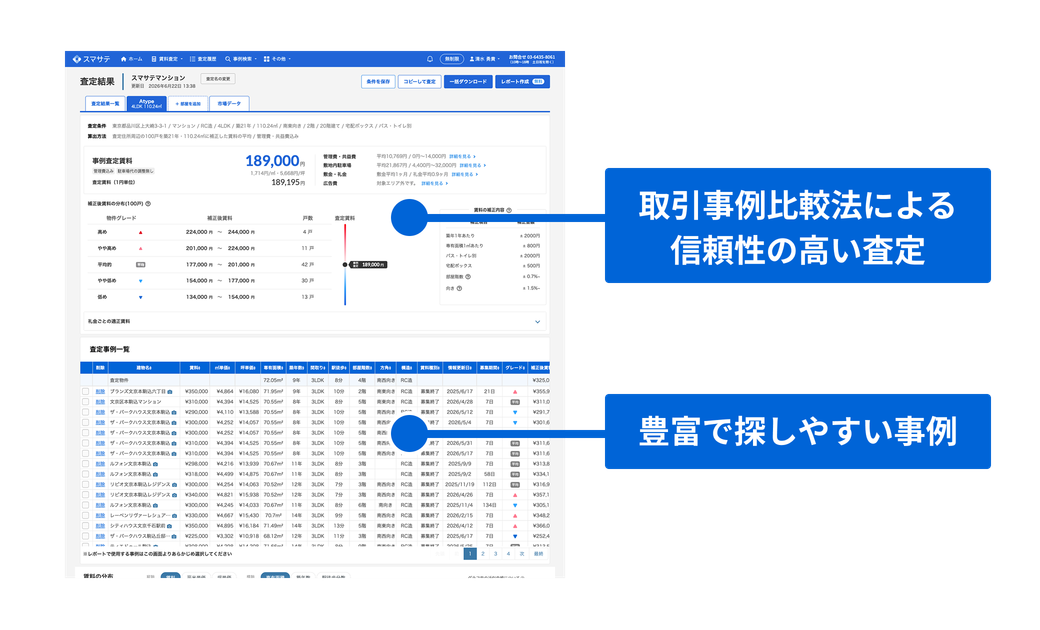 豊富な情報で 賃料決定がラクラク