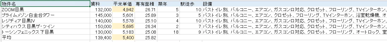手動査定のExcel画面
